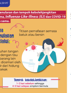 Cara Penularan & Tempoh Kebolehjangkitan Selesema, Influenza-Like-Illness (ILI) dan COVID-19 Adalah Sama